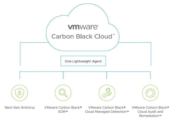 vmware-carbon-black-cloud